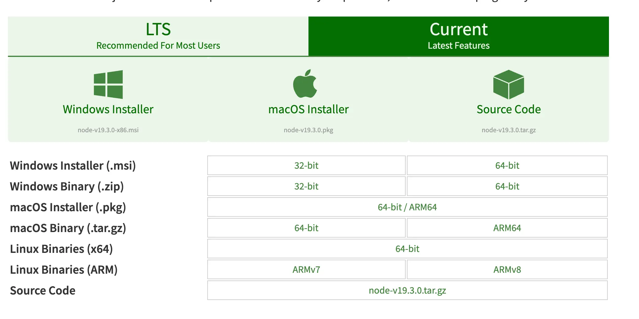 Cara Install Node.js di Linux, Mac, dan Windows