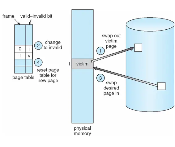 Memahami Swap Memory di Linux dan Cara Konfigurasinya