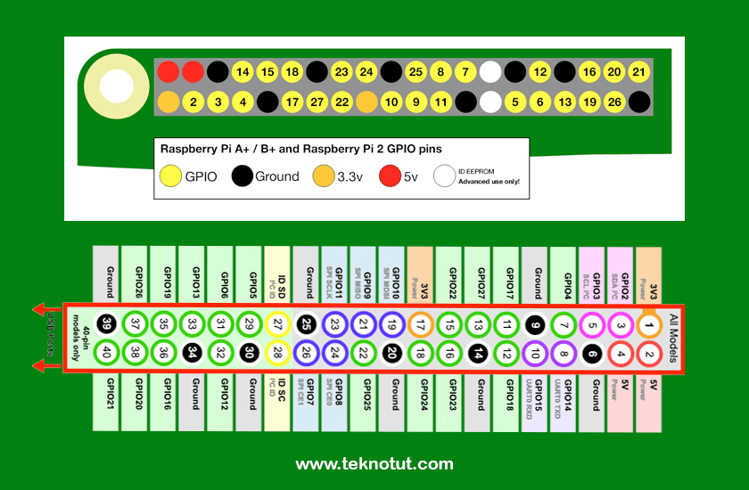 Proyek Pertama Raspberry Pi dan Pengenalan Pin Mapping